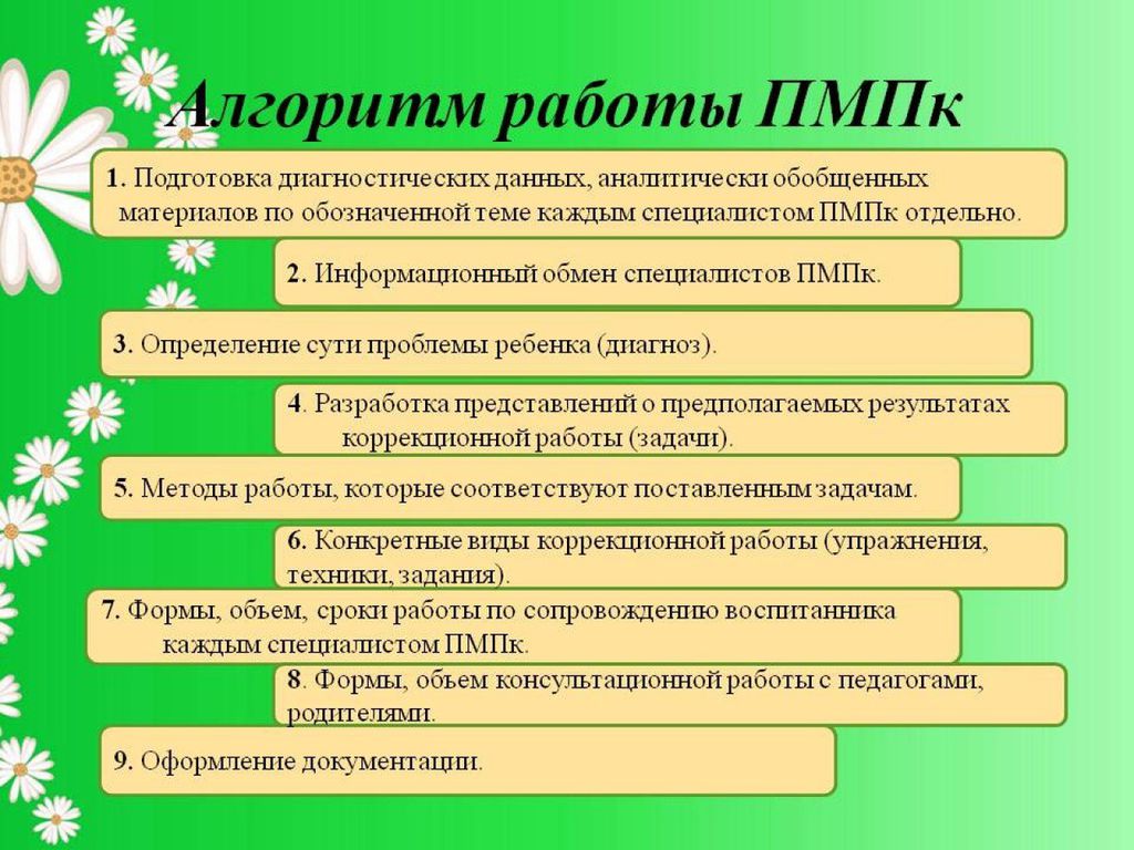 Пмпк в саду зпр. Организация и проведение психолого-педагогического консилиума.